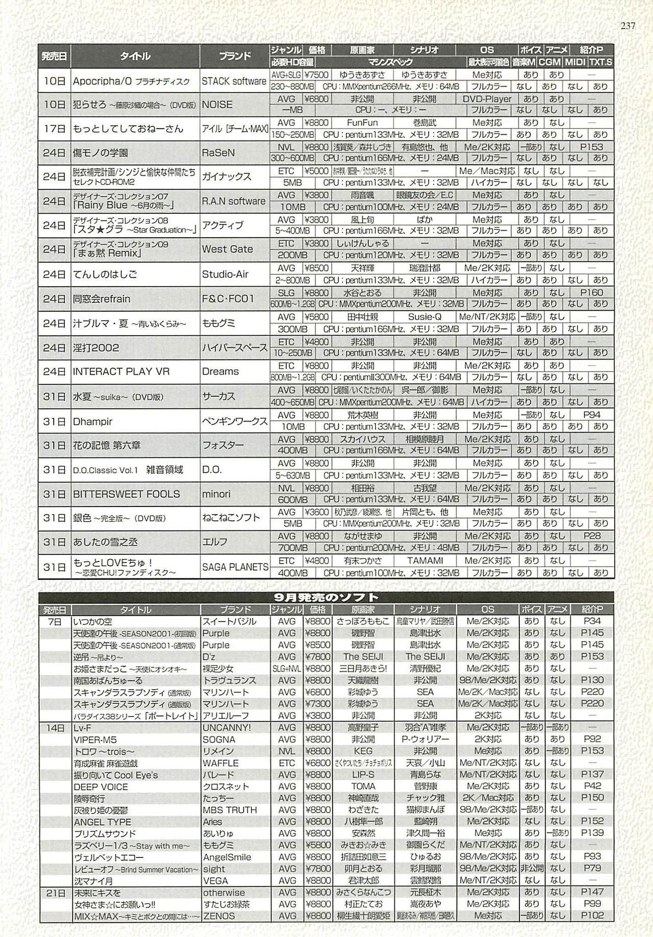 BugBug 2001年10月号