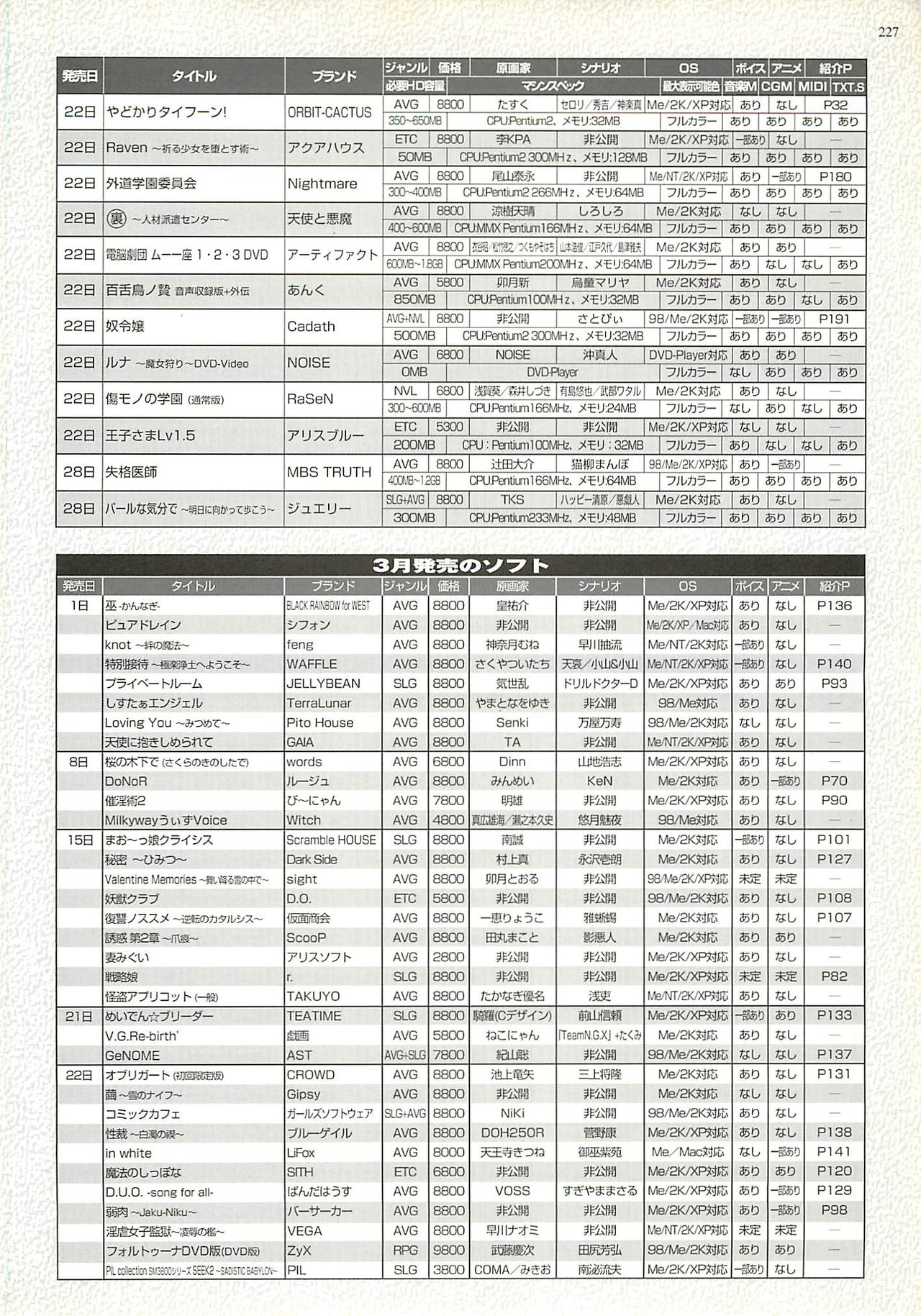 BugBug 2002年4月号