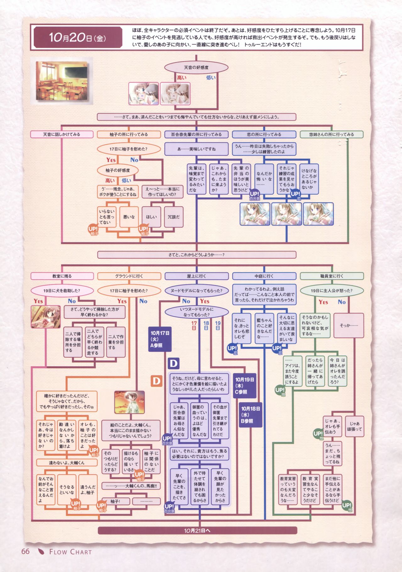 Canvas セピア色のモチーフ ビジュアルファンブック