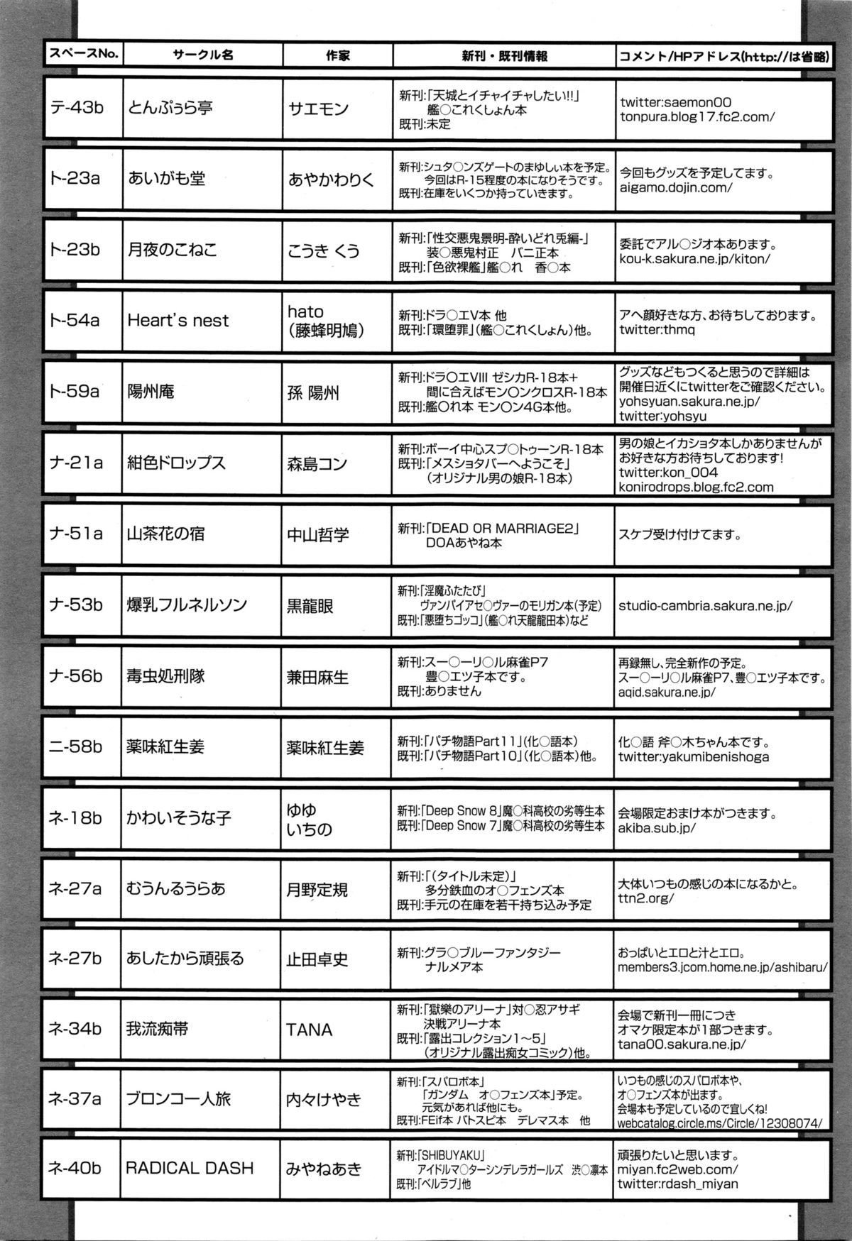 COMIC天魔 2016年1月号