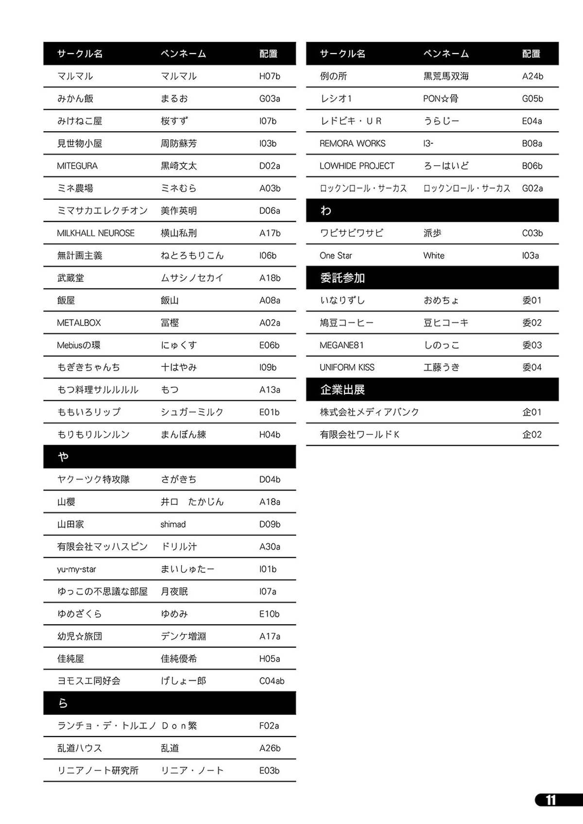 「ふたけっと11」PDF版カタログ