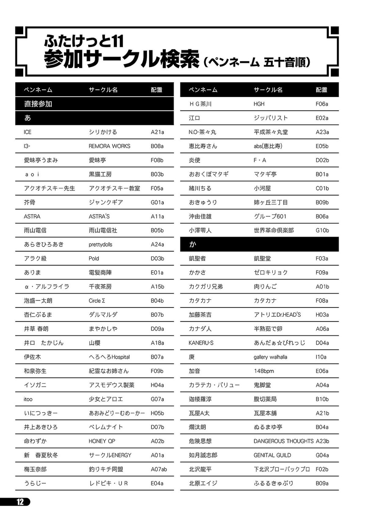 「ふたけっと11」PDF版カタログ