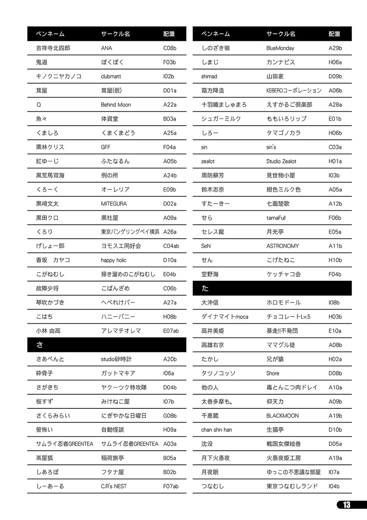 「ふたけっと11」PDF版カタログ