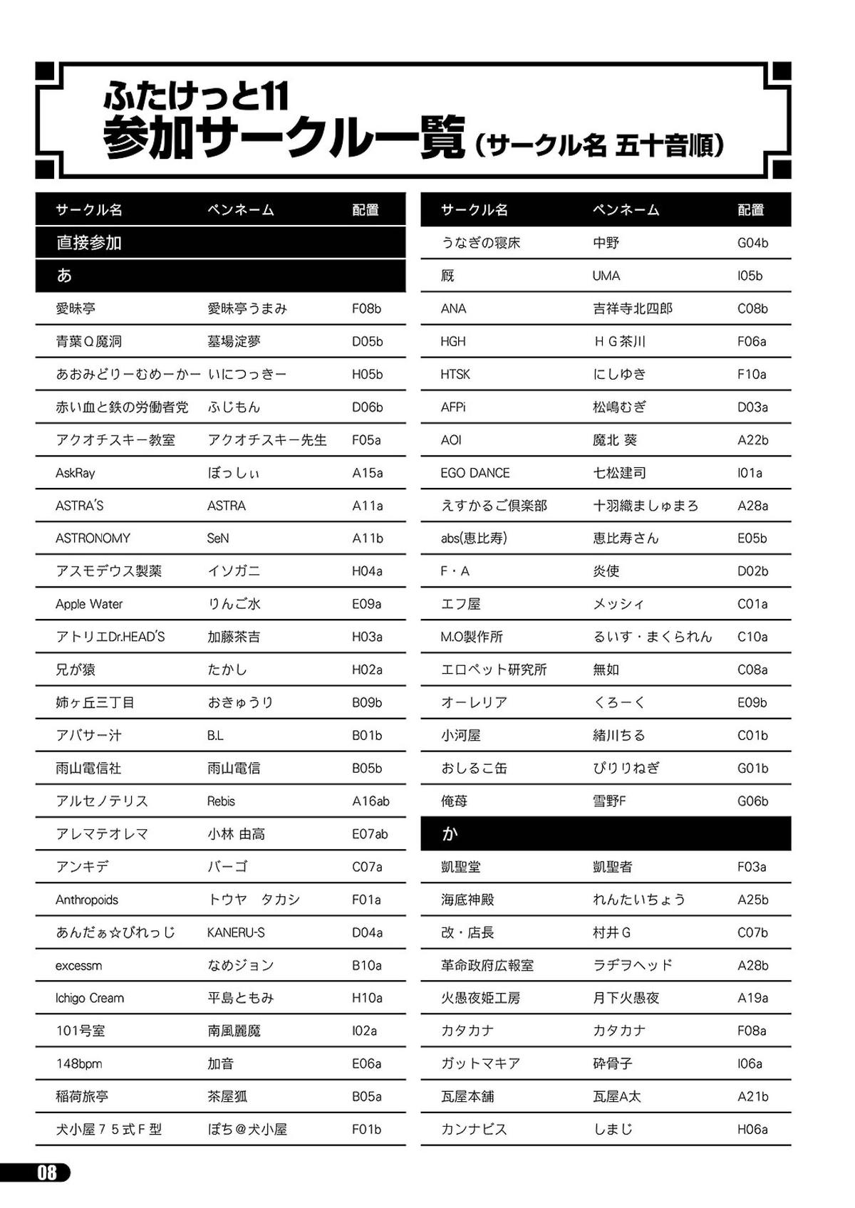 「ふたけっと11」PDF版カタログ