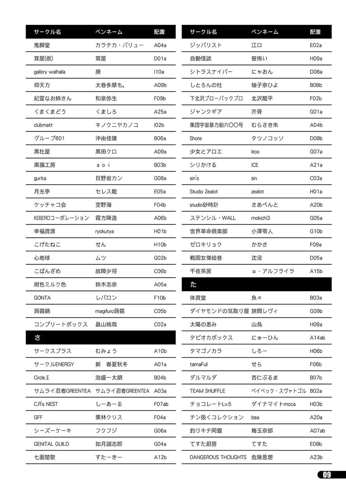 「ふたけっと11」PDF版カタログ
