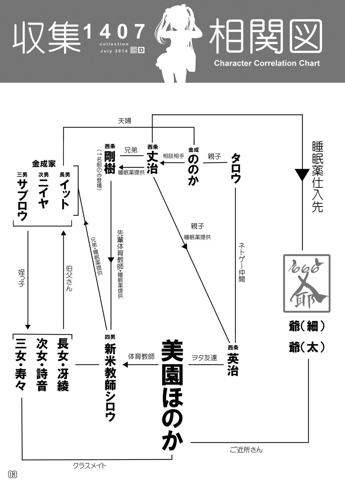 [禁断童話 (DAISUKE)] 収集 1407 for Digital [DL版]