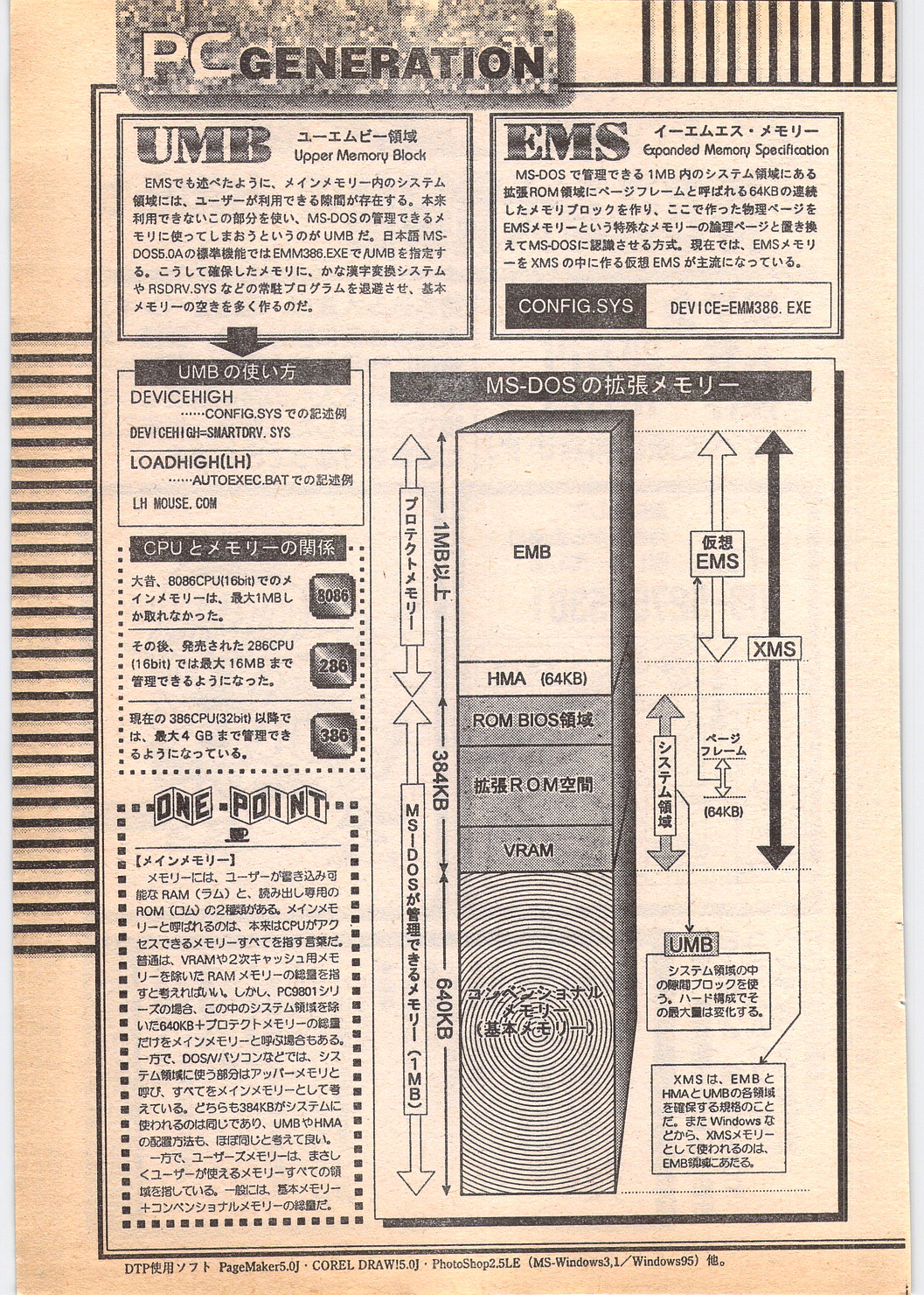 コミック ペンギンクラブ 1996年5月号