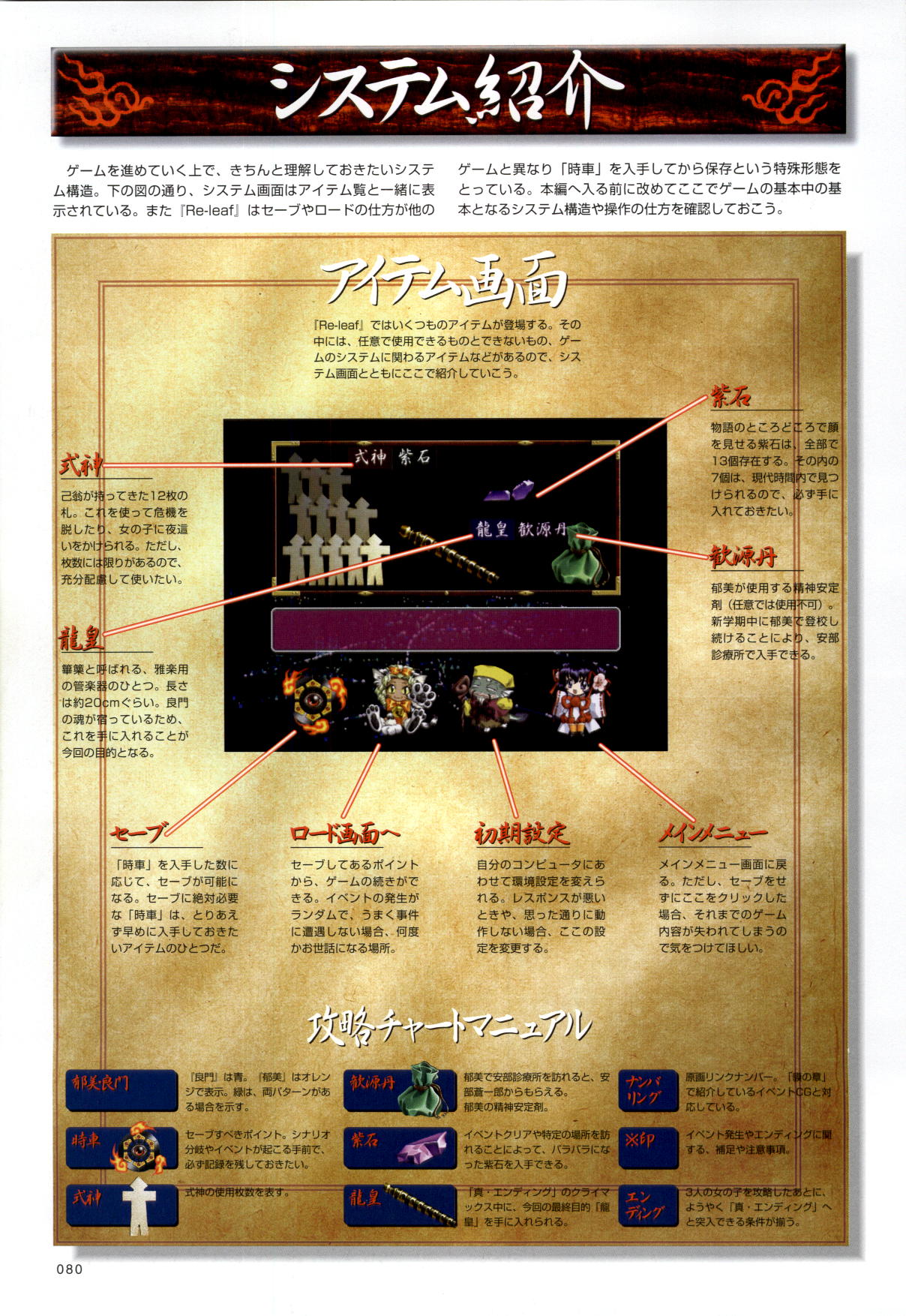 [CARNELIAN] 攻略＆設定資料集