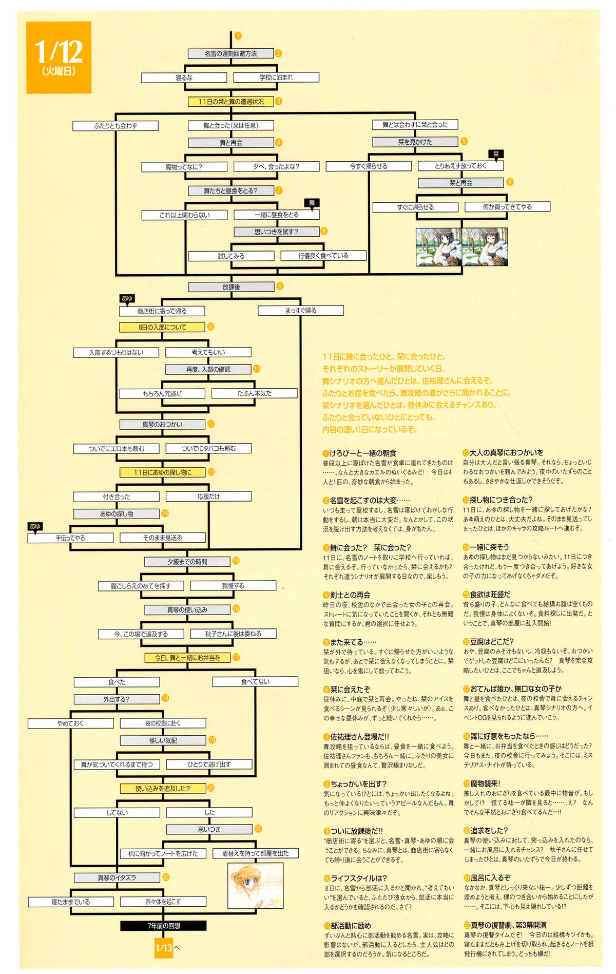 カノンビジュアルファンブック