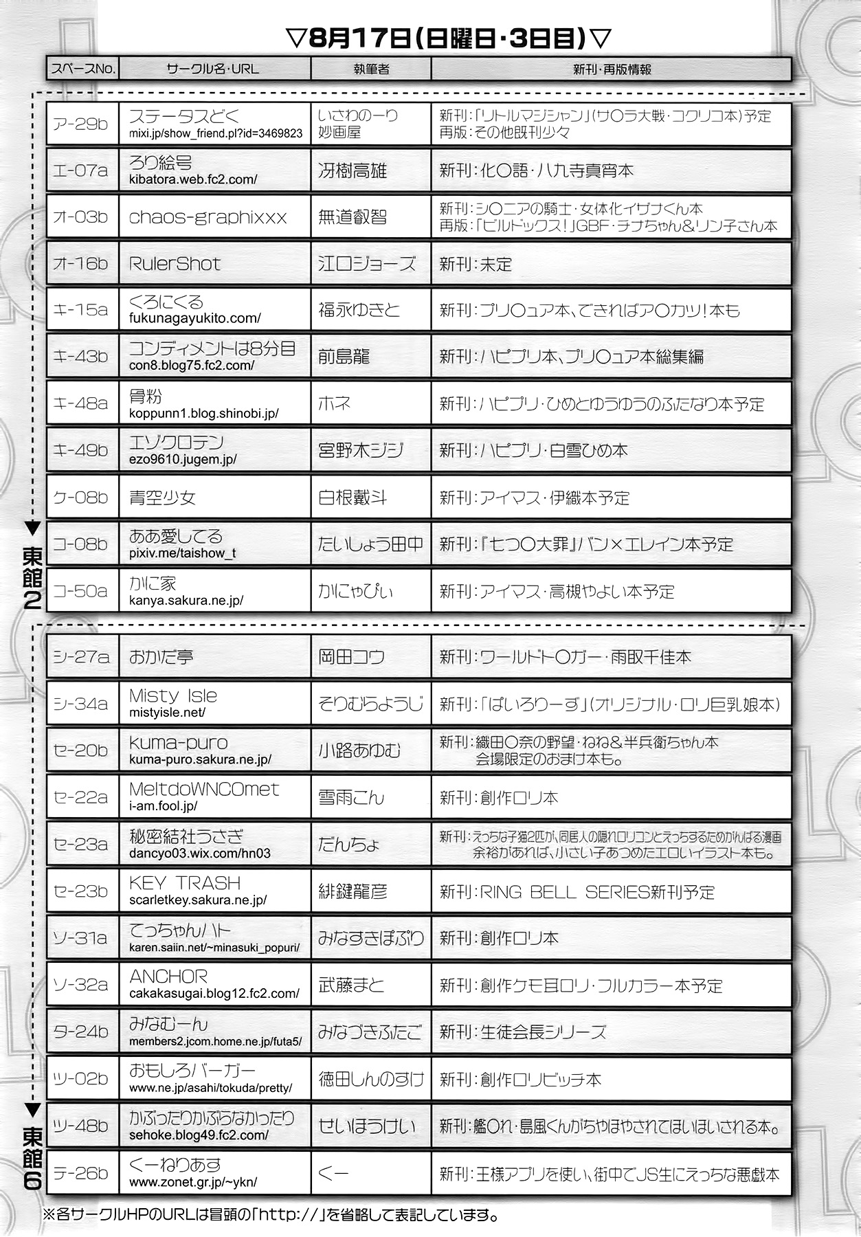 COMIC LO 2014年9月号 Vol.126