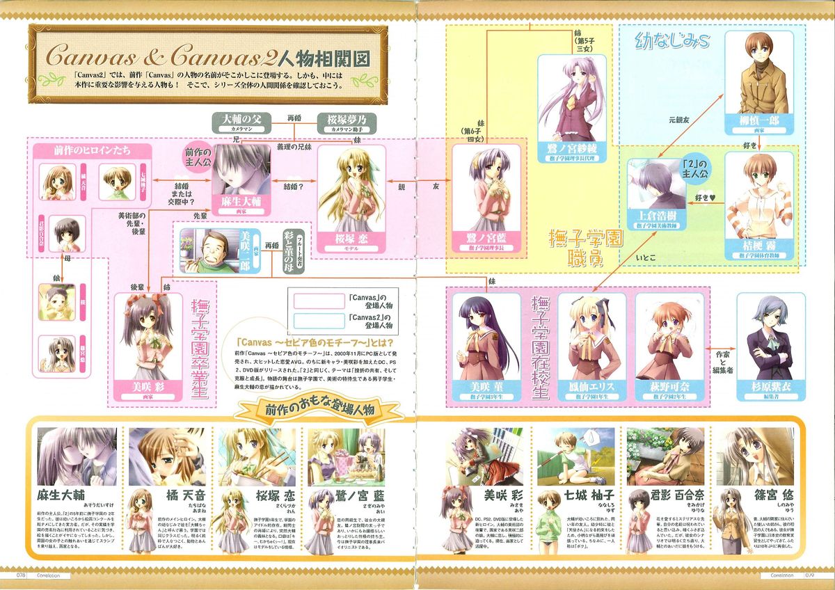 Canvas2 ~茜色のパレット~ 公式ビジュアルガイド