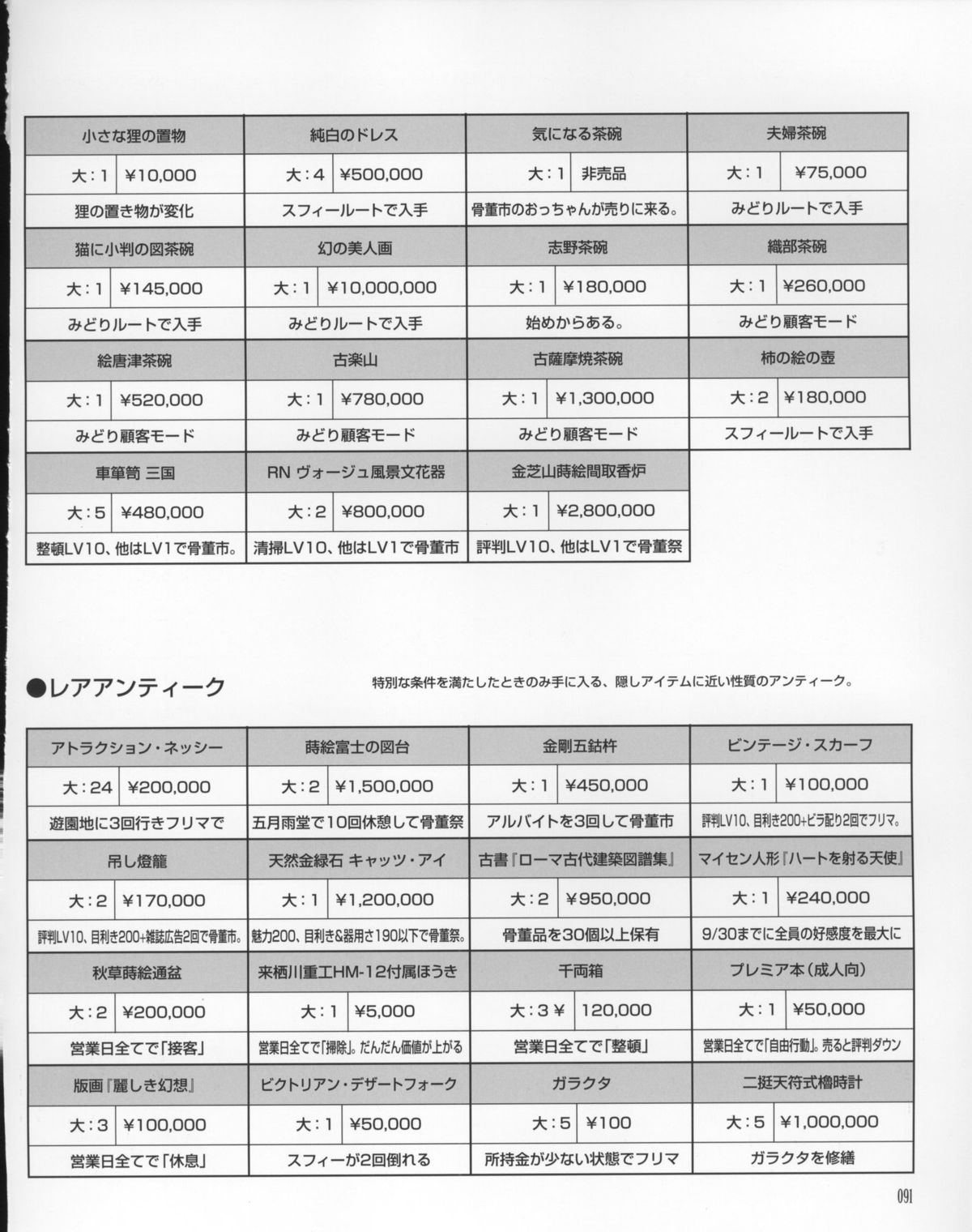 [はぎやまさかげ] まじかる☆アンティーク 公式アートワークス