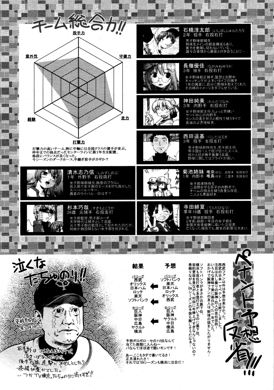 COMIC 阿吽 2009年3月号 VOL.153