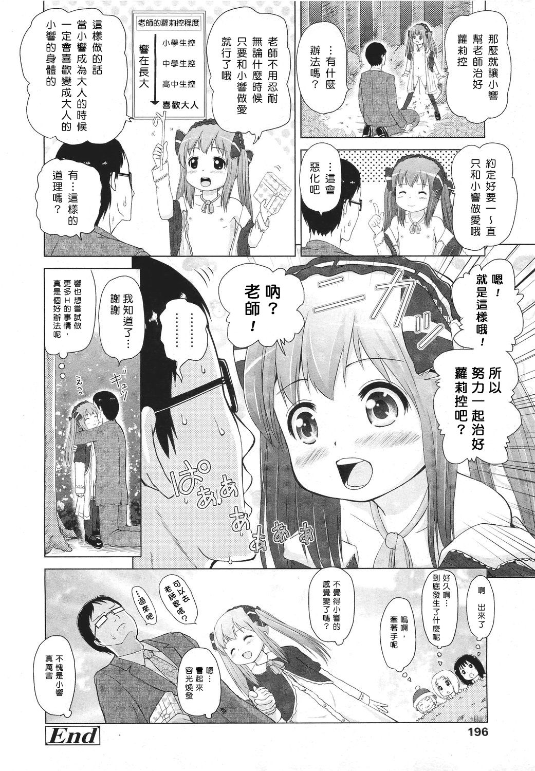 [姫野蜜柑] ちょこちゅ～ (COMIC LO 2011年4月号) [中国翻訳]