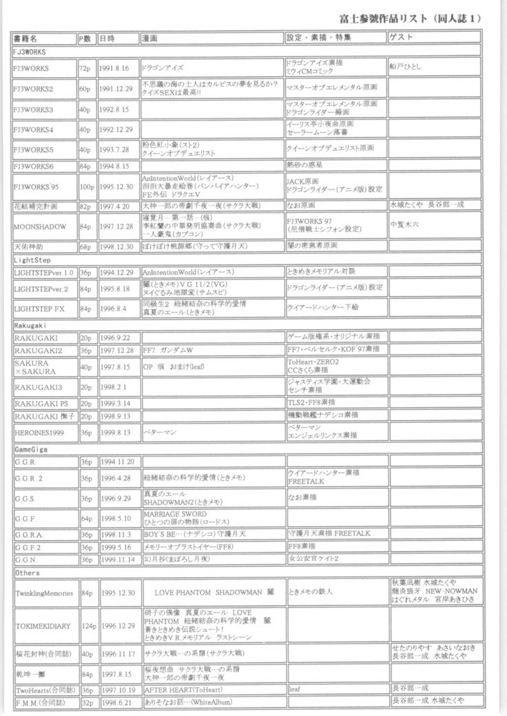 機動戦艦ナデシコ-メモリア90年代