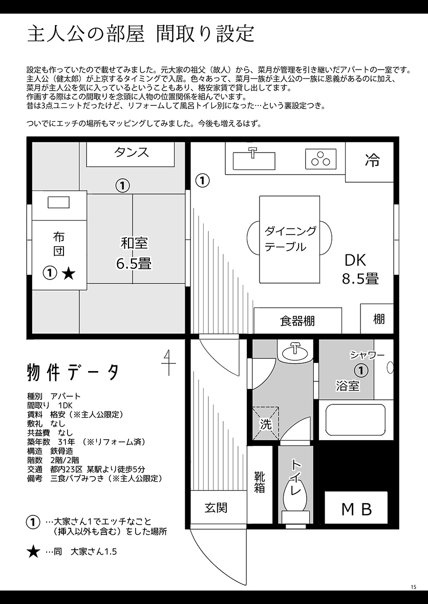 [moco chouchou (ひさまくまこ)] 三食バブみつき大家さん(JK) 1.5 [DL版]