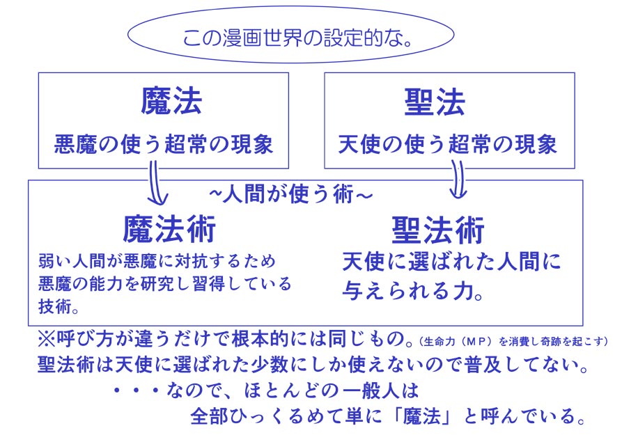 [はせ☆裕] 悪魔娘監禁日誌シリーズ