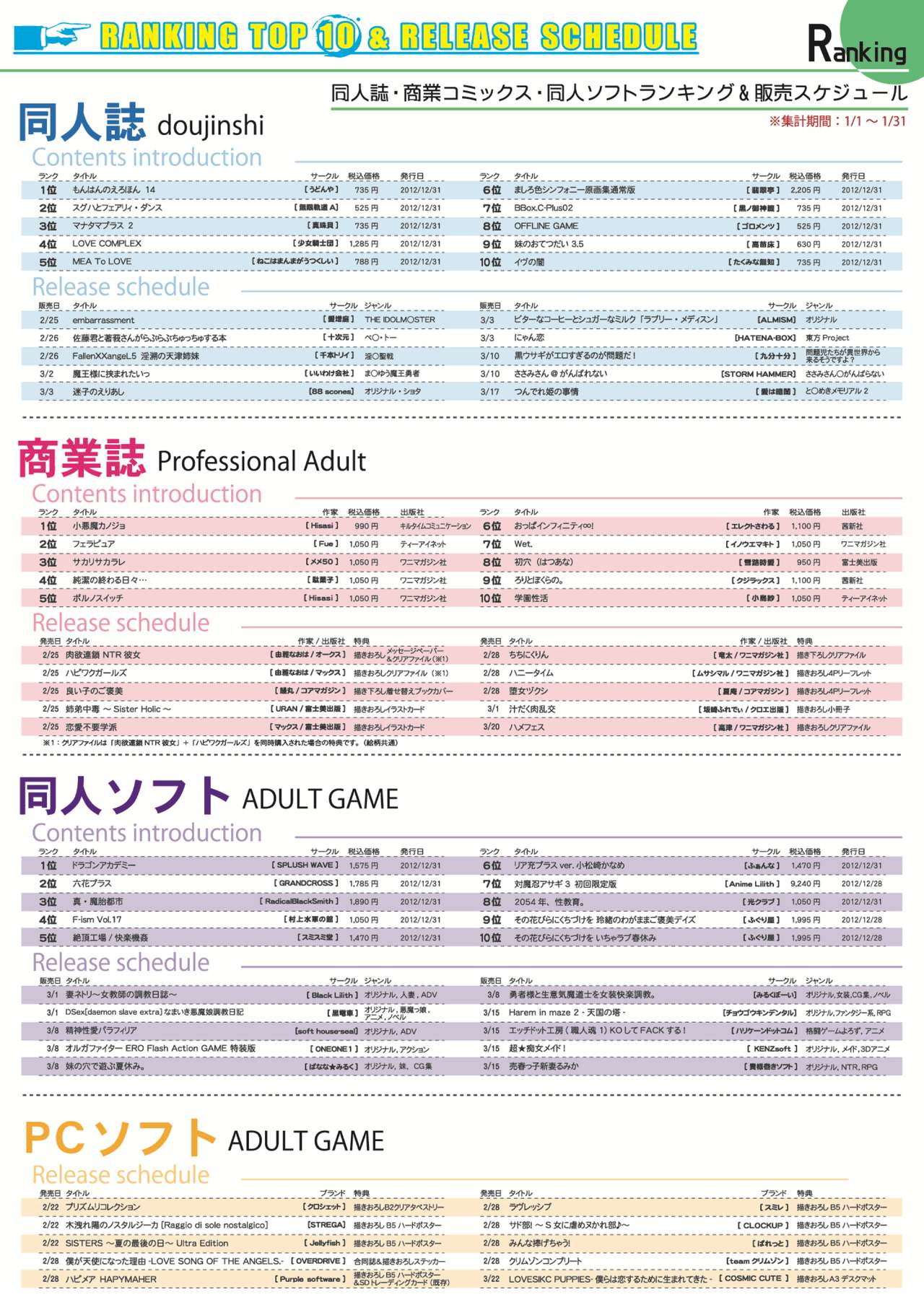 [メロンブックス] 月刊めろメロ 2013年2月25日号