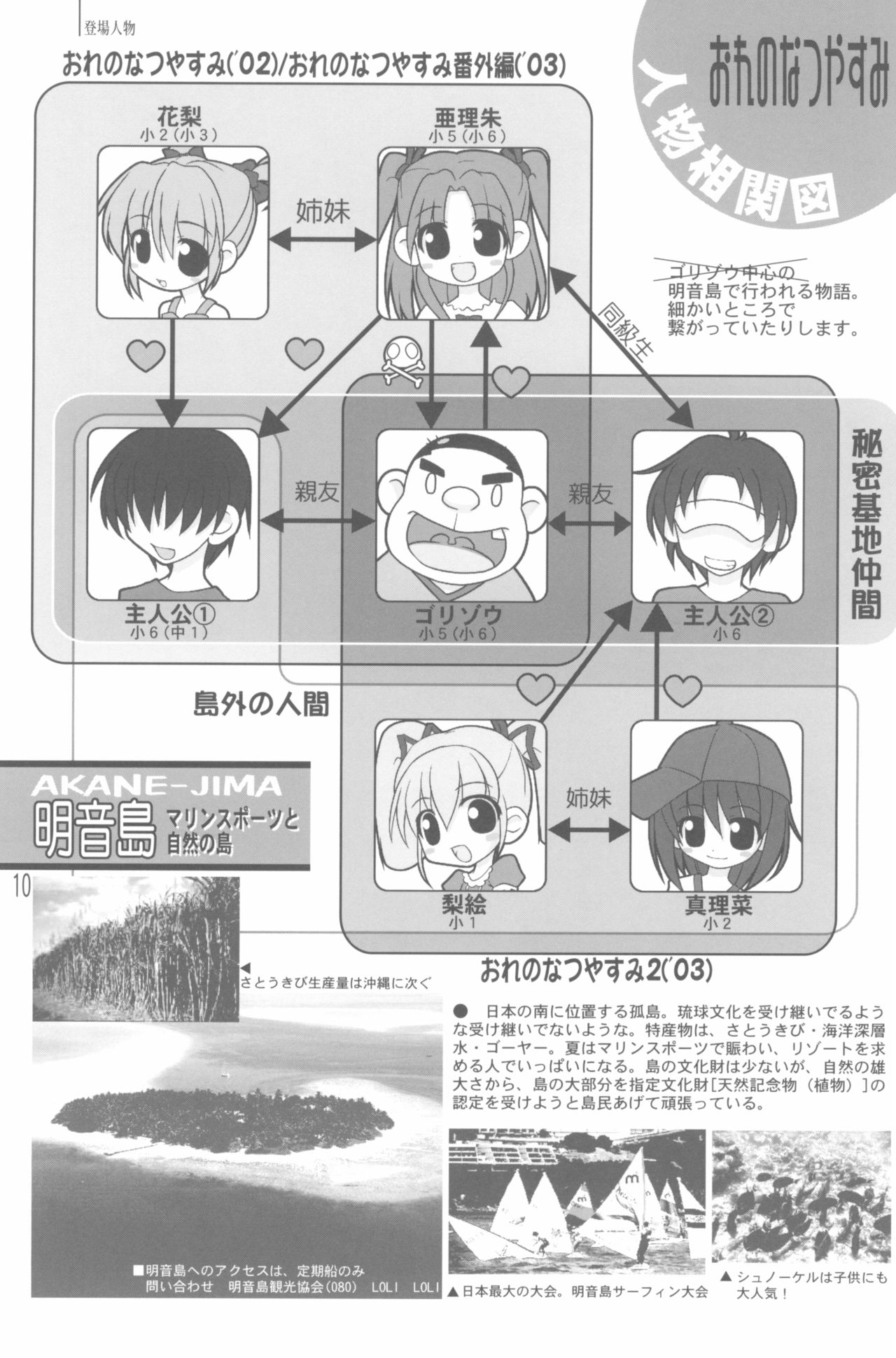 (C68) [私立さくらんぼ小学校 (苦魔鬼轟丸、みそおでん)] なつやすみの手引き