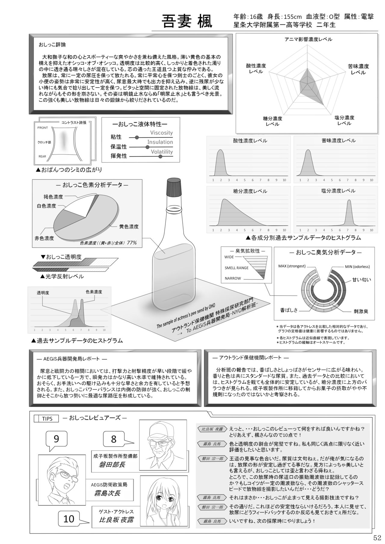 ア○スギア総合スカトロアンソロジー アクトレス排泄実態調査任務～スカポためるっすか!?～2