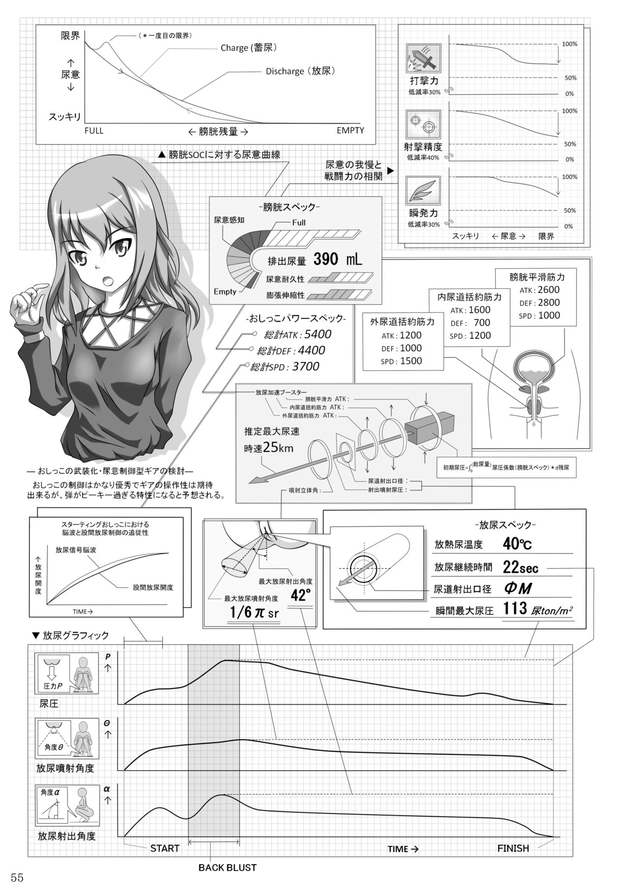 ア○スギア総合スカトロアンソロジー アクトレス排泄実態調査任務～スカポためるっすか!?～2