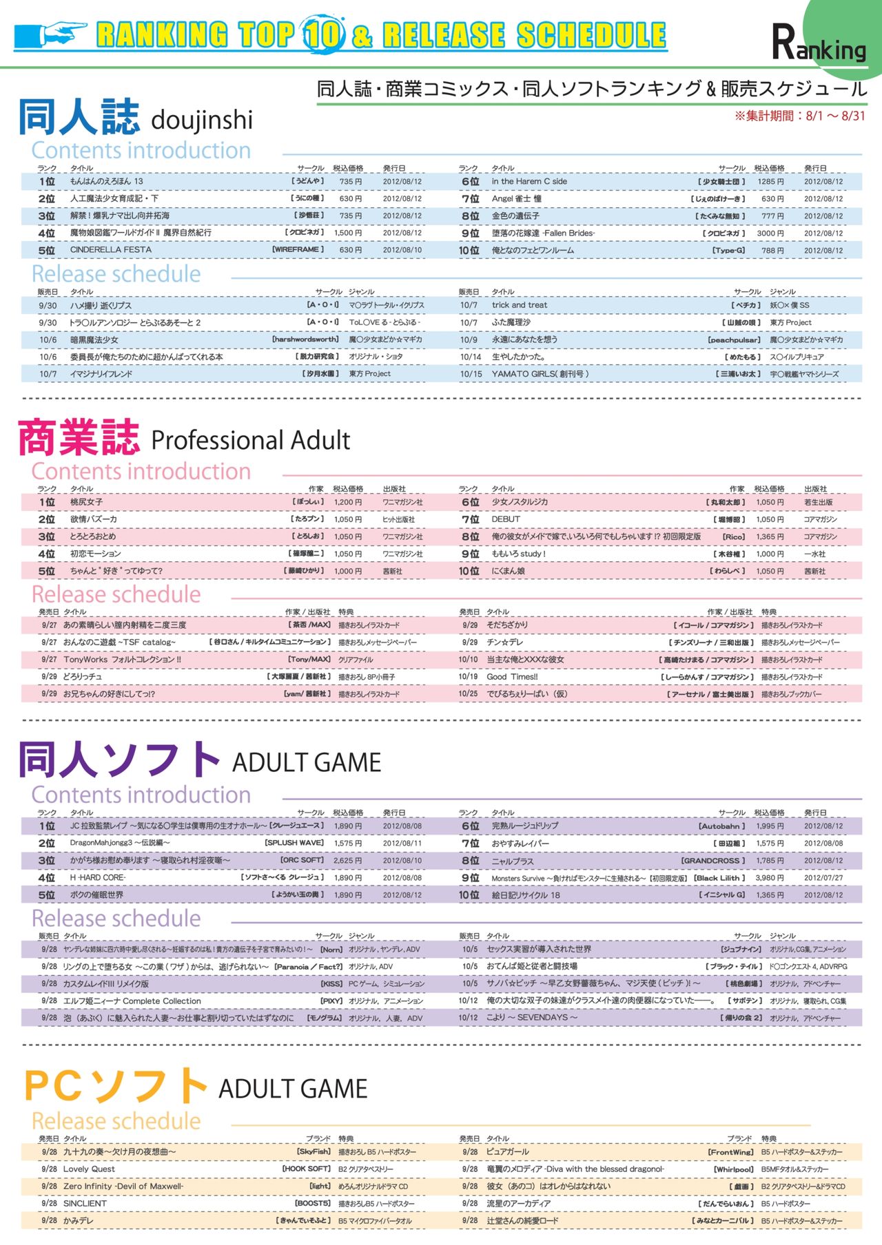 月刊めろメロ 2012年10月号