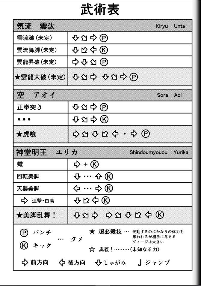 [悶え死ね!!! (涼助。)] Fighting Game New 2