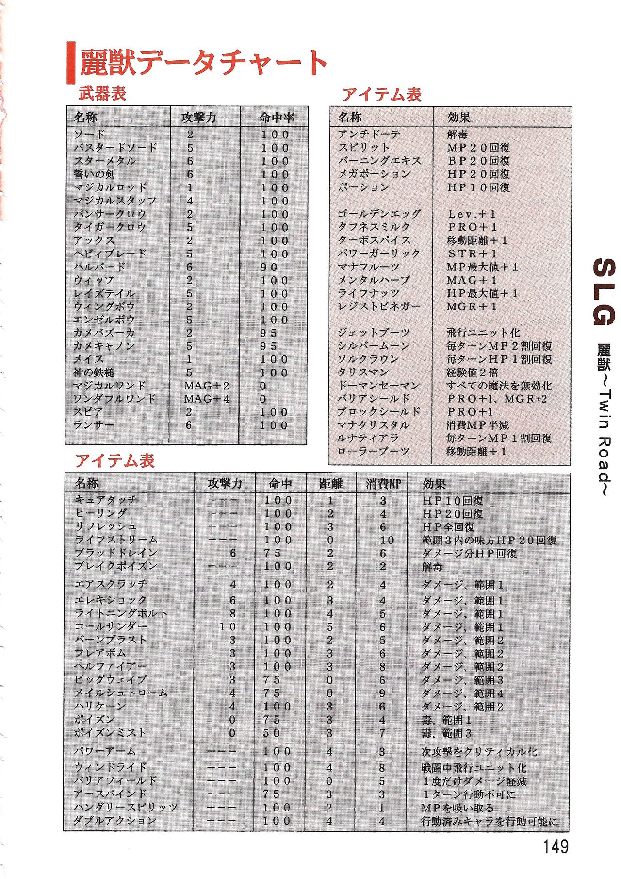 パソコン美少女ソフト攻略データブック 攻略王2