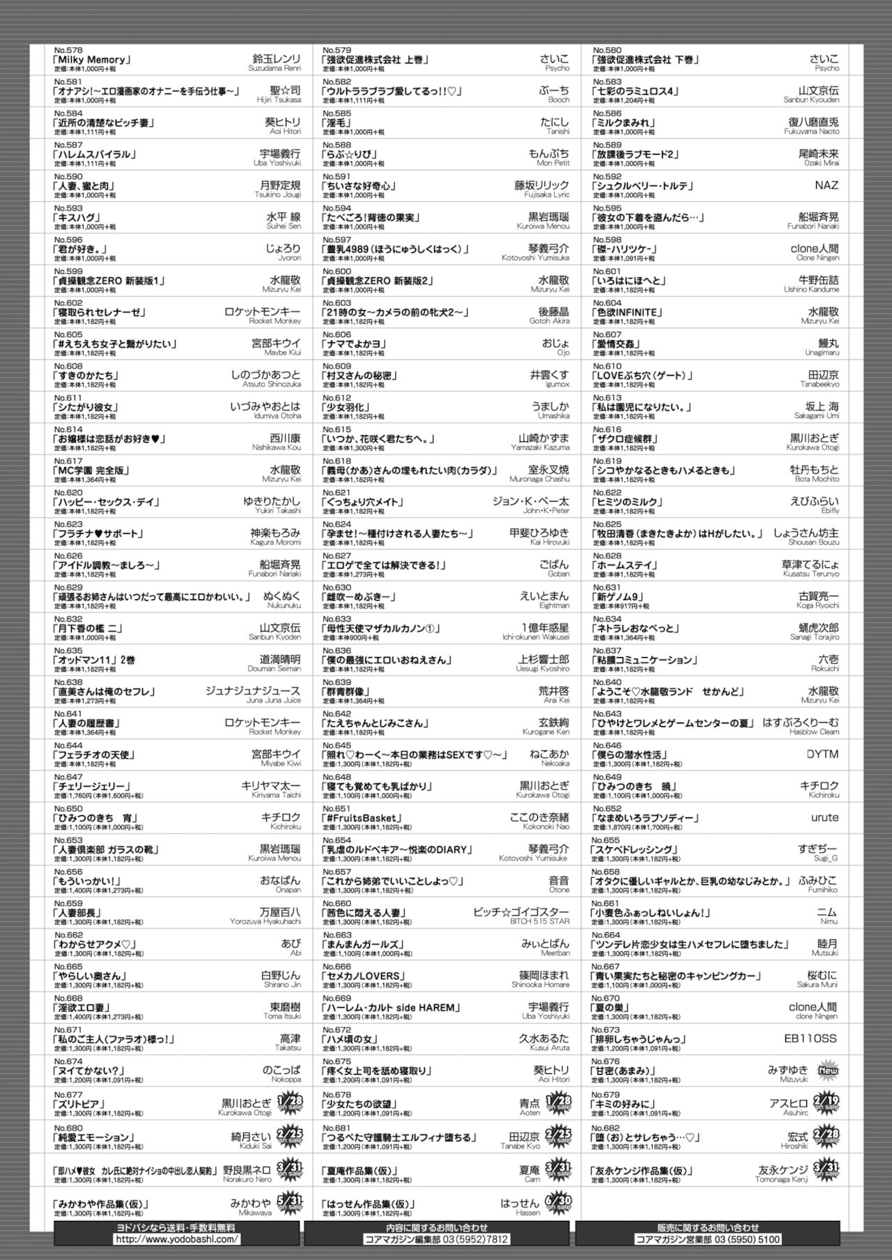 コミックホットミルク 2022年2月号 [DL版]