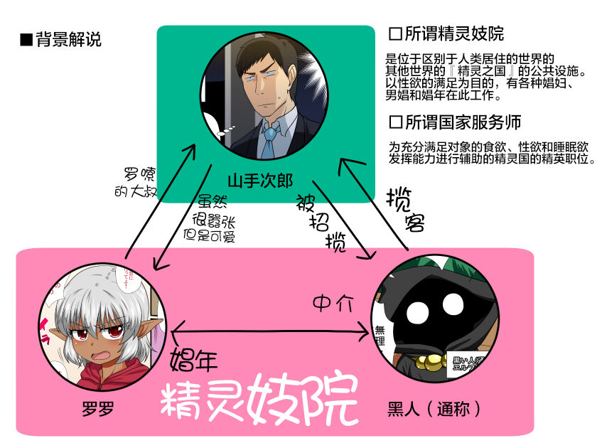 [夕凪外部隊 (凪市)] たとえばショタエルフが我が家に来たら [中国翻訳]