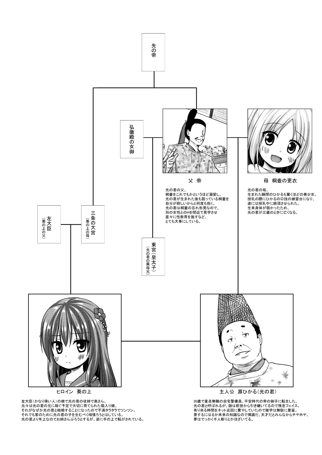 [ノラネコノタマ (雪野みなと)] 光の君のさがなき計画 <葵> [DL版]