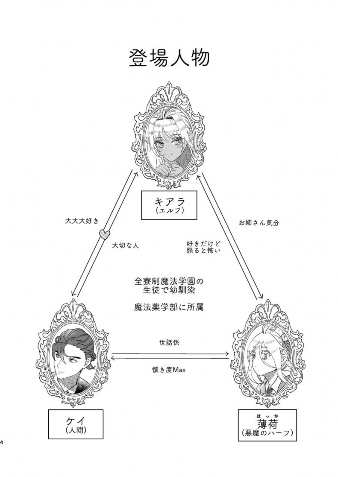 [きさとるい] 魔法使いの恋愛事情 (わたのそこ)